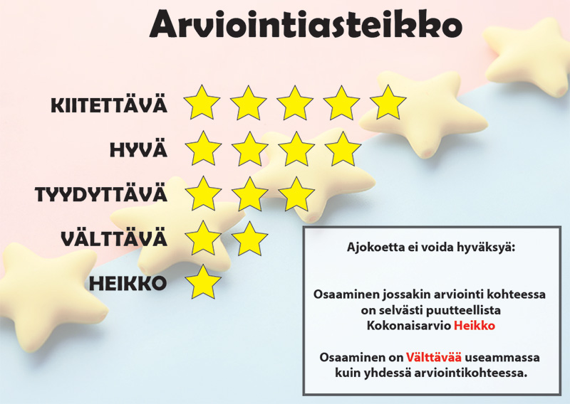 Ajokokeen arviointiasteikko kuvana