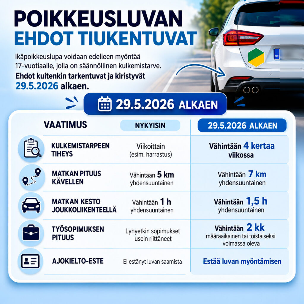 Ikäpoikkeusluvan ehdot luettelo