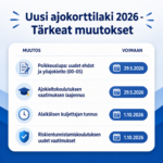 Uusia ajokorttilaki 2026 luettelo